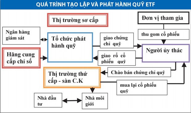 Tìm hiểu quỹ ETF “ngoại”